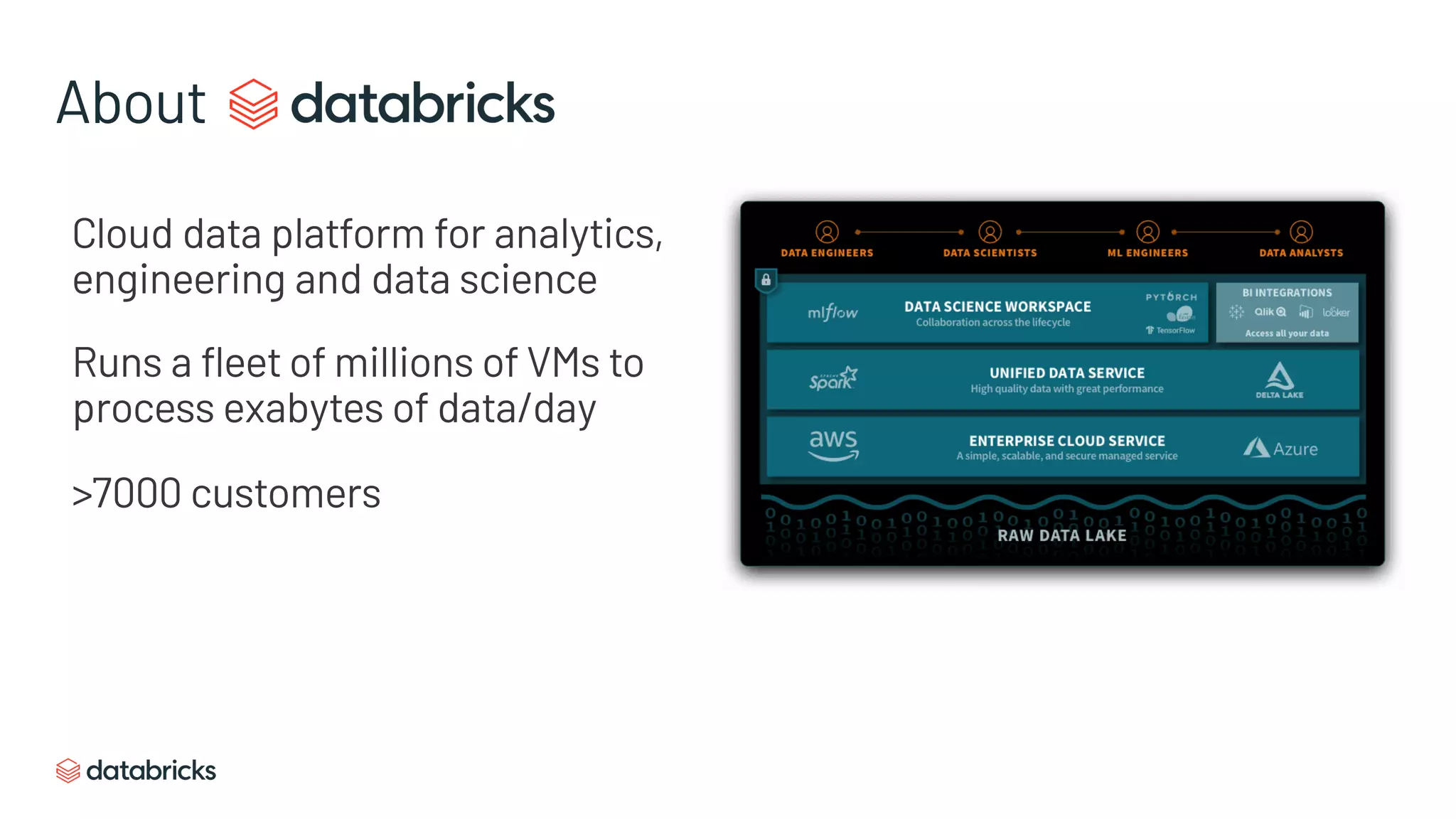 About
Cloud data platform for analytics,
engineering and data science
Runs a fleet of millions of VMs to
process exabytes of data/day
>7000 customers
 