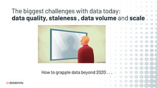 The biggest challenges with data today:
data quality, staleness , data volume and scale
How to grapple data beyond 2020 . . .
 