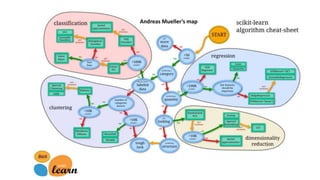 Andreas Mueller’s map
 
