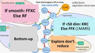 Trent McConaghy’s riff on Andy
http://trent.st/ffx/
 