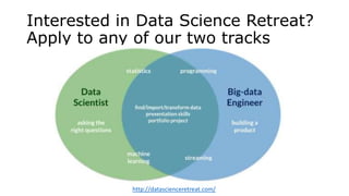 Interested in Data Science Retreat?
Apply to any of our two tracks
http://datascienceretreat.com/
 