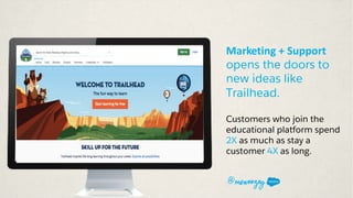 Marketing + Support
opens the doors to
new ideas like
Trailhead.
Customers who join the
educational platform spend
2X as m...