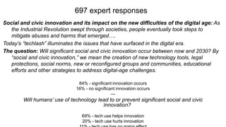 Future of democracy and civic innovation | PPTX