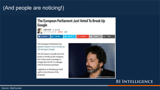 (And people are noticing!)
Source: StatCounter
 