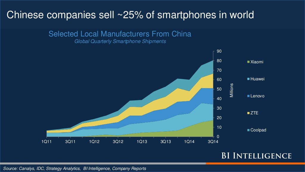 Chinese companies sell 25 of