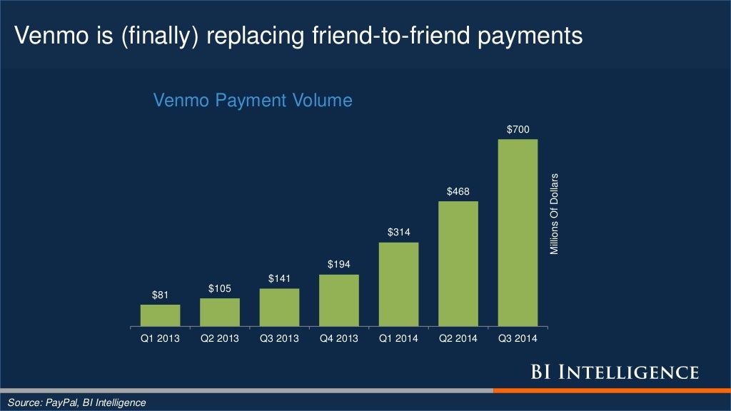Venmo is (finally) replacing friendtofriend