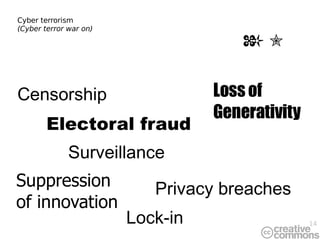 Cyber terrorism (Cyber terror war on) Privacy breaches Loss of Generativity Lock-in Surveillance DRM Censorship Suppressio...