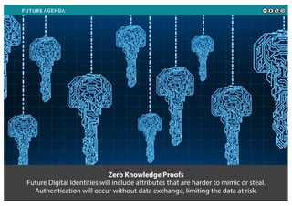 Zero Knowledge Proofs
Future Digital Identities will include attributes that are harder to mimic or steal.
Authentication will occur without data exchange, limiting the data at risk.
 