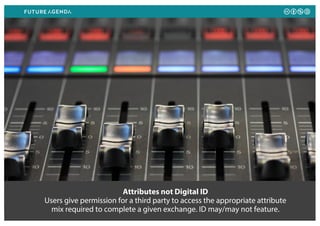 Attributes not Digital ID
Users give permission for a third party to access the appropriate attribute
mix required to comp...