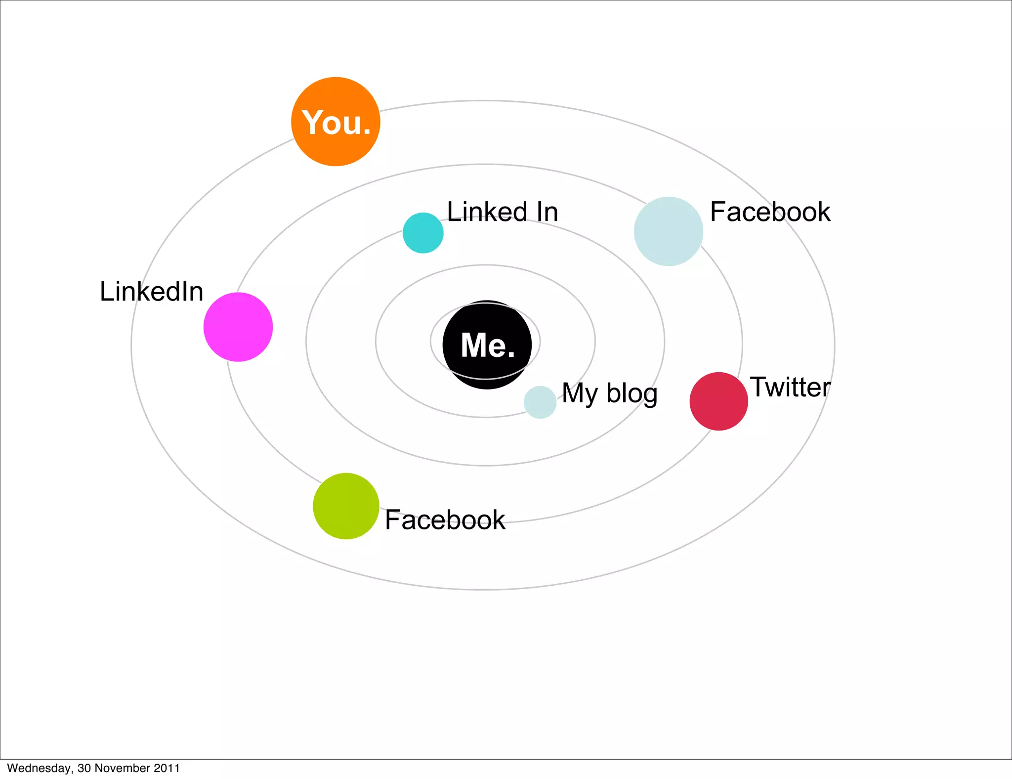 You.

                                         Linked In             Facebook

              LinkedIn

                                          Me.
                                                     My blog     Twitter



                                     Facebook




Wednesday, 30 November 2011
 