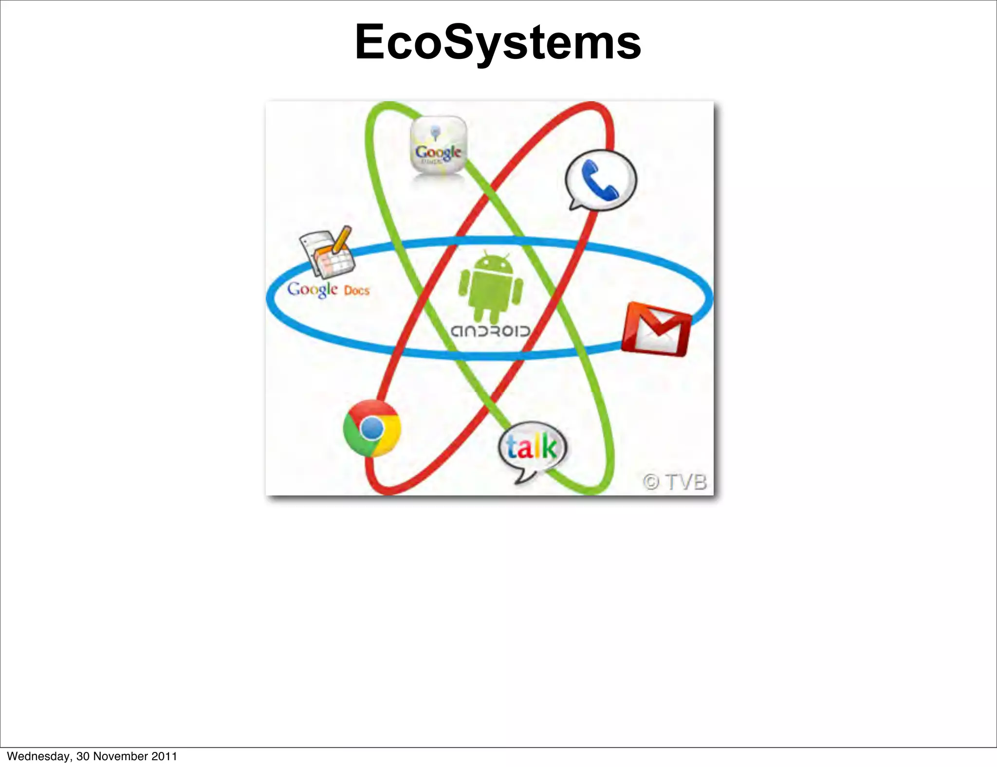 EcoSystems




Wednesday, 30 November 2011
 