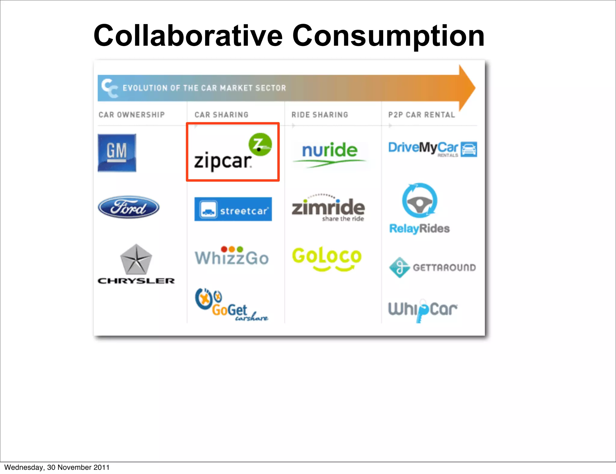 Collaborative Consumption




Wednesday, 30 November 2011
 