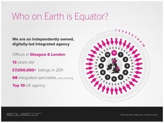 Who on Earth is Equator?




                           We know what makes your customers click.
 