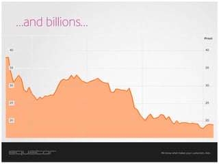 …and billions…




                 We know what makes your customers click.
 