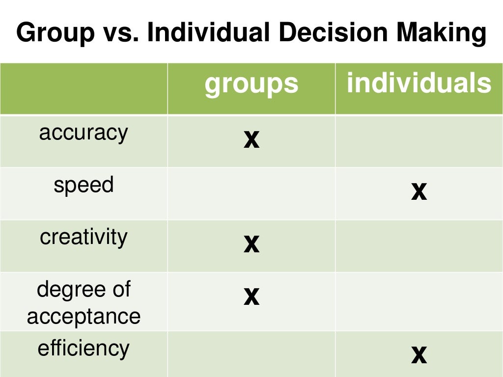 Group vs. Individual Decision Making
