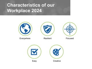Characteristics of our 
Workplace 2024 
Everywhere Resilient Focused 
Easy Creative 
 