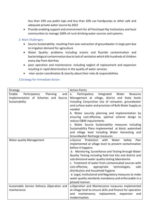less than 10% use public taps and less than 10% use handpumps or other safe and
adequate private water source by 2022
• Provide enabling support and environment for all Panchayat Raj Institutions and local
communities to manage 100% of rural drinking water sources and systems.
2. Main Challenges:
• Source Sustainability: resulting from over-extraction of groundwater in large part due
to irrigation demand for agriculture
• Water Quality: problems including arsenic and fluoride contamination and
bacteriological contamination due to lack of sanitation which kills hundreds of children
every day from diarrhea
• poor operation and maintenance: including neglect of replacement and expansion
resulting in rapid deterioration in the quality of water services.
• inter-sector coordination & clearity about their roles & responsibilities
3.Strategy for Immediate Action:
Strategy Action Points
Enable Participatory Planning and
Implementation of Schemes and Source
Sustainability
a. Participatory Integrated Water Resource
Management at village, district and State levels
including Conjunctive Use of rainwater, groundwater
and surface water and provision of Bulk Water Supply as
needed
b. Water security planning and implementation by
ensuring cost-effective, optimal scheme design to
reduce O&M requirements
c. Water Source Sustainability measures including
Sustainability Plans implemented at block, watershed
and village level including Water Harvesting and
Groundwater Recharge measures
Water quality Management a.Source Protection with Water Safety Plan
implemented at village level to prevent contamination
before it happens
b. Monitoring, Surveillance and Testing through Water
Quality Testing including field test kits and district and
sub-divisional water quality testing laboratories
c. Treatment of water from contaminated sources with
cost-effective, appropriate technologies, safe
distribution and household hygiene
d. Legal, Institutional and Regulatory measures to make
water quality standards mandatory and enforceable in a
phased manner
Sustainable Service Delivery (Operation and
maintenance
a.Operation and Maintenance measures implemented
at village level to ensure skills and finance for operation
and maintenance, replacement, expansion and
modernisation.
 