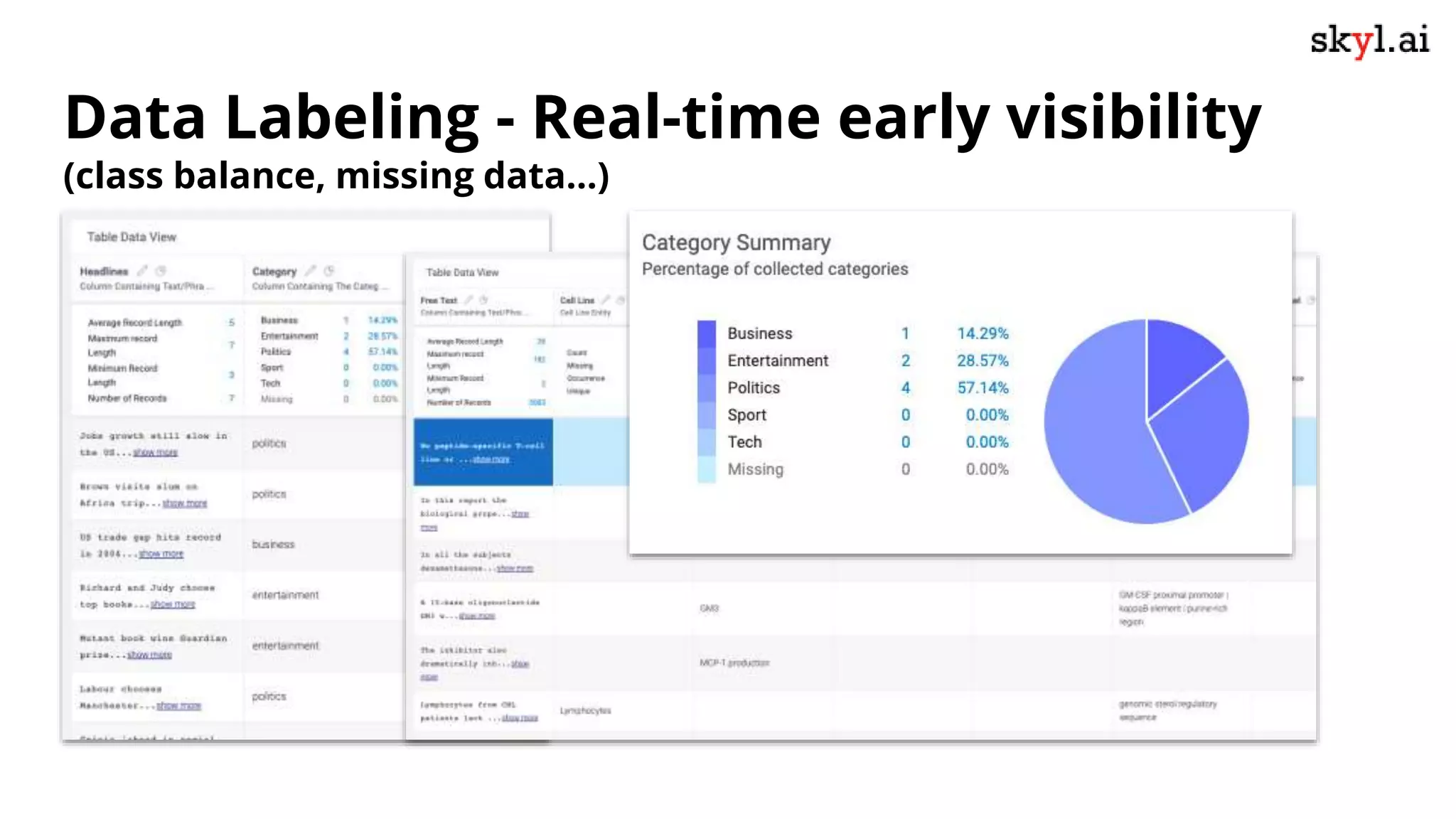 Data Labeling - Real-time early visibility
(class balance, missing data…)
 