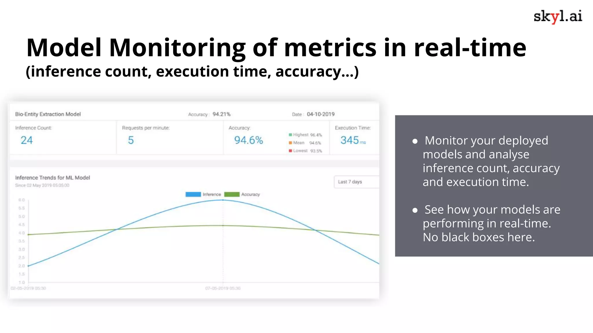 Model Monitoring of metrics in real-time
(inference count, execution time, accuracy…)
● Monitor your deployed
models and analyse
inference count, accuracy
and execution time.
● See how your models are
performing in real-time.
No black boxes here.
 