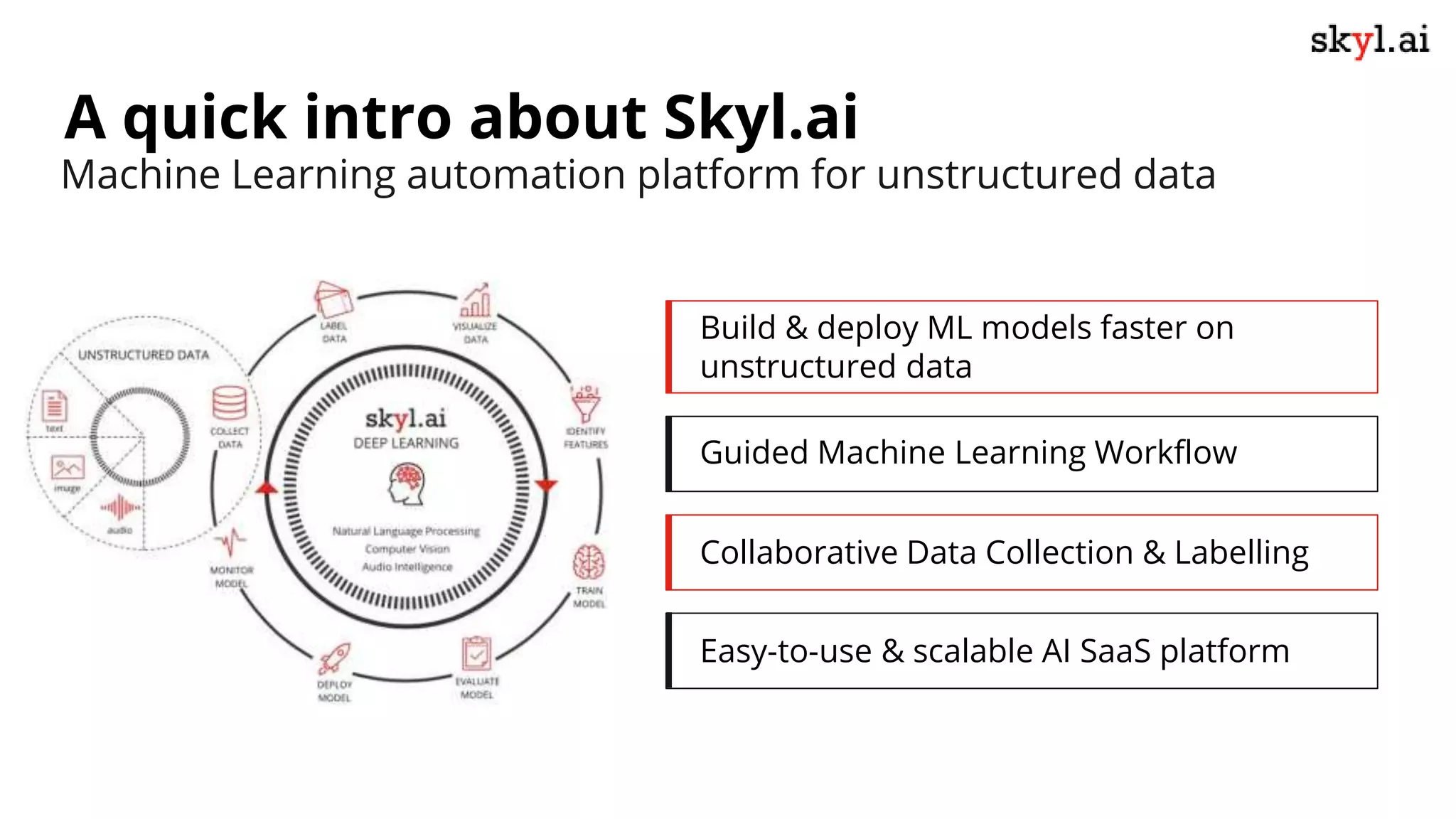 Machine Learning automation platform for unstructured data
A quick intro about Skyl.ai
Guided Machine Learning Workflow
Build & deploy ML models faster on
unstructured data
Collaborative Data Collection & Labelling
Easy-to-use & scalable AI SaaS platform
 