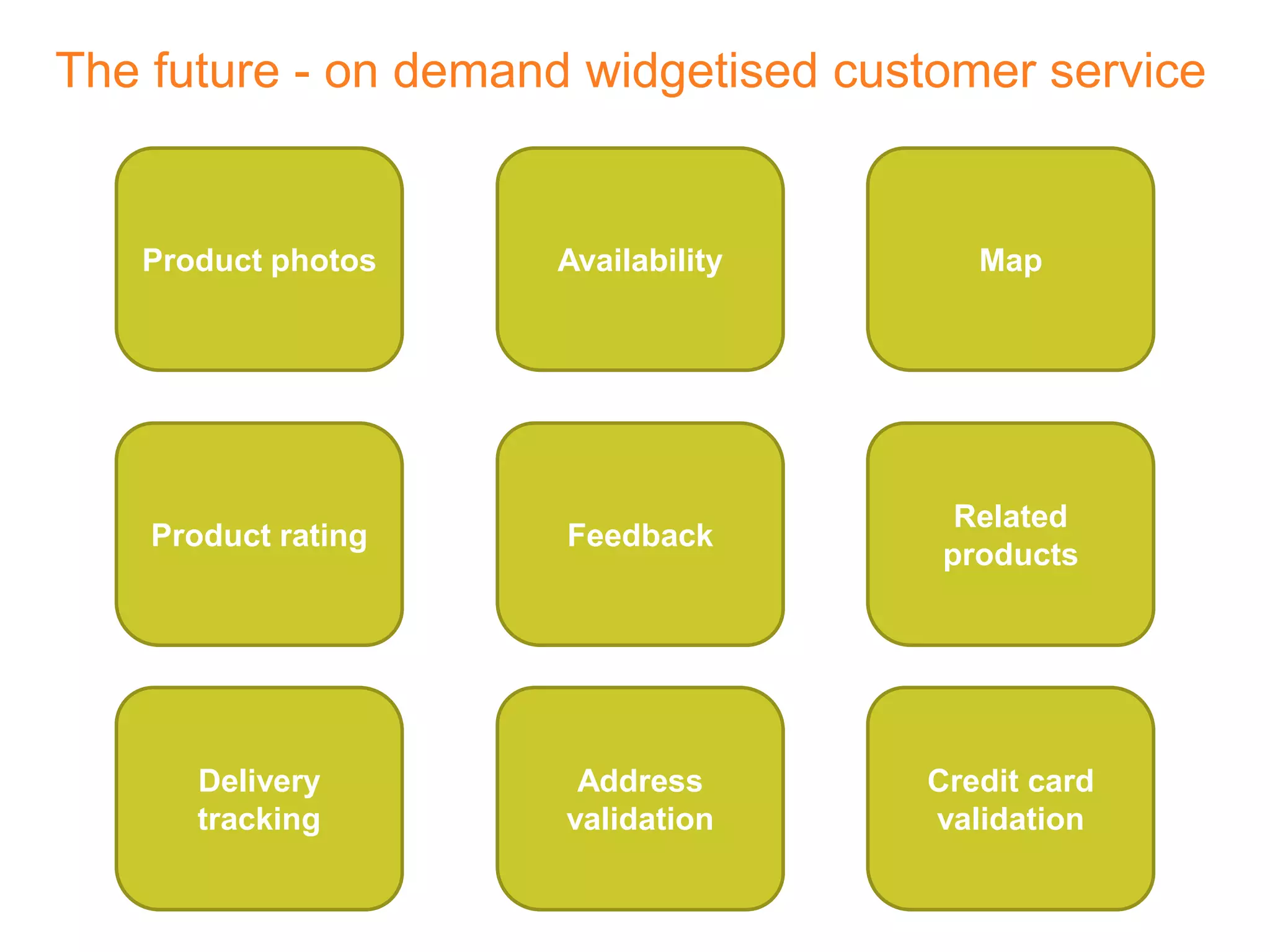 The future - on demand widgetised customer serviceProduct photosAvailabilityMapProduct ratingFeedbackRelated productsDelivery trackingAddress validationCredit card validation