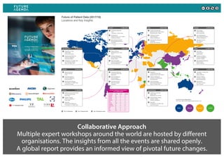 Collaborative Approach
Multiple expert workshops around the world are hosted by different
organisations. The insights from...