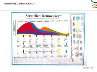 STRATIFIED DEMOCRACY
 