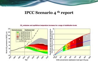 IPCC Scenario 4 th report
 