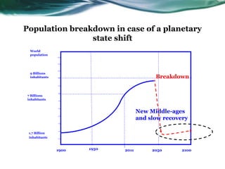 Population breakdown in case of a planetary
state shift
1,7 Billion
inhabitants
7 Billions
inhabitants
1900 2100
World
population
9 Billions
inhabitants
2011 20501950
Breakdown
New Middle-ages
and slow recovery
 