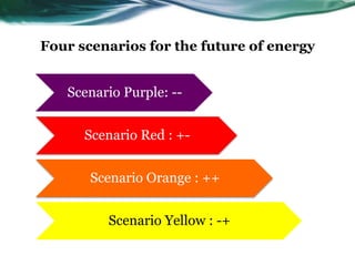 Scenario Purple: --
Scenario Red : +-
Scenario Orange : ++
Scenario Yellow : -+
Four scenarios for the future of energy
 