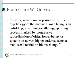 55
From Clare W. Graves…
• “Briefly, what I am proposing is that the
psychology of the mature human being is an
unfolding, emergent, oscillating, spiraling
process marked by progressive
subordination of older, lower-behavior
systems to newer, higher-order systems as
man’s existential problems change.”
 