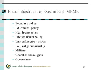 59
Basic Infrastructures Exist in Each MEME
• Economic policy
• Educational policy
• Health care policy
• Environmental policy
• Law enforcement action
• Political gamesmanship
• Military
• Churches and religion
• Governance
 