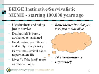 61
BEIGE Instinctive/Survivalistic
MEME - starting 100,000 years ago
• Basic theme: Do what you
must just to stay alive
• 1st Tier-Subsistence
• Express-self
• Uses instincts and habits
just to survive
• Distinct self is barely
awakened or sustained
• Food, water, warmth, sex,
and safety have priority
• Forms into survival bands
to perpetuate life
• Lives "off the land" much
as other animals
 