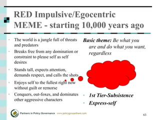 63
RED Impulsive/Egocentric
MEME - starting 10,000 years ago
• The world is a jungle full of threats
and predators
• Breaks free from any domination or
constraint to please self as self
desires
• Stands tall, expects attention,
demands respect, and calls the shots
• Enjoys self to the fullest right now
without guilt or remorse
• Conquers, out-foxes, and dominates
other aggressive characters
Basic theme: Be what you
are and do what you want,
regardless
• 1st Tier-Subsistence
• Express-self
 