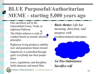 64
BLUE Purposeful/Authoritarian
MEME - starting 5,000 years ago
• One sacrifices self to the
transcendent Cause, Truth, or
righteous Pathway
• The Order enforces a code of
conduct based on eternal, absolute
principles
• Righteous living produces stability
now and guarantees future reward
• Impulsivity is controlled through
guilt; everybody has their proper
place
• Laws, regulations, and discipline
build character and moral fiber
• Basic theme: Life has
meaning, direction, and
purpose with
predetermined outcomes
• 1st Tier-Subsistence
• Sacrifice self
 