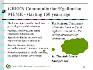 66
GREEN Communitarian/Egalitarian
MEME - starting 150 years ago
• The human spirit must be freed from
greed, dogma, and divisiveness
• Feelings, sensitivity, and caring
supersede cold rationality
• Spreads the Earth's resources and
opportunities equally among all
• Reaches decisions through
reconciliation and consensus processes
• Refreshes spirituality, brings harmony,
and enriches human development
• Basic theme: Seek peace
within the inner self and
explore, with others, the
caring dimensions of
community
• 1st Tier-Subsistence
• Sacrifice self
 