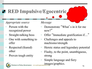 78
RED Impulsive/Egocentric
Appropriate source
• Person with the
recognized power
• Straight-talking boss
• One with something to
offer
• Respected (feared)
other
• Proven tough entity
Message
• Demonstrate “What’s in it for me
now?”
• Offer “Immediate gratification if…”
• Challenges and appeals to
machismo/strength
• Heroic status and legendary potential
• Flashy, to the point, unambiguous,
strong
• Simple language and fiery
images/graphics.
 