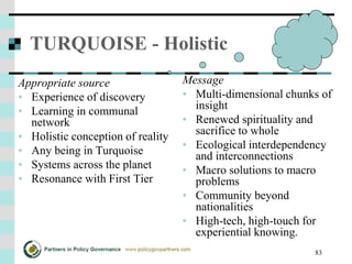 83
TURQUOISE - Holistic
Appropriate source
• Experience of discovery
• Learning in communal
network
• Holistic conception of reality
• Any being in Turquoise
• Systems across the planet
• Resonance with First Tier
Message
• Multi-dimensional chunks of
insight
• Renewed spirituality and
sacrifice to whole
• Ecological interdependency
and interconnections
• Macro solutions to macro
problems
• Community beyond
nationalities
• High-tech, high-touch for
experiential knowing.
 
