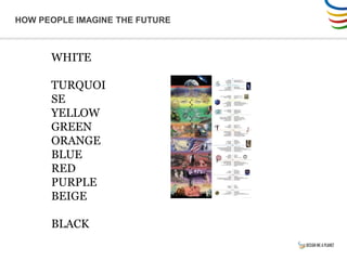 HOW PEOPLE IMAGINE THE FUTURE
WHITE
TURQUOI
SE
YELLOW
GREEN
ORANGE
BLUE
RED
PURPLE
BEIGE
BLACK
 