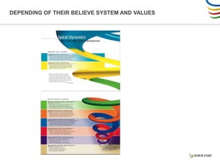 DEPENDING OF THEIR BELIEVE SYSTEM AND VALUES
 