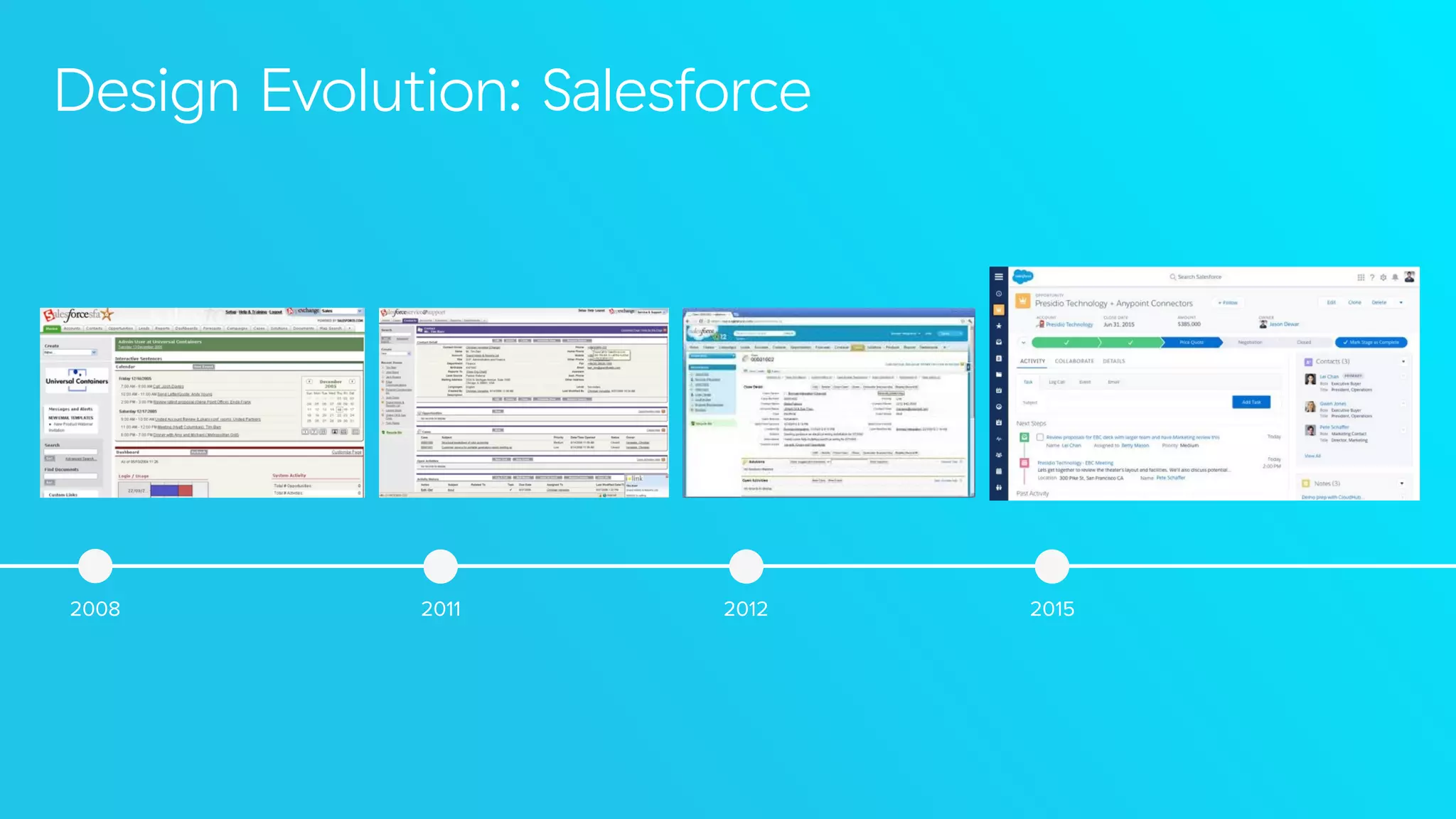 Design Evolution: Salesforce
2011 2012 20152008
 