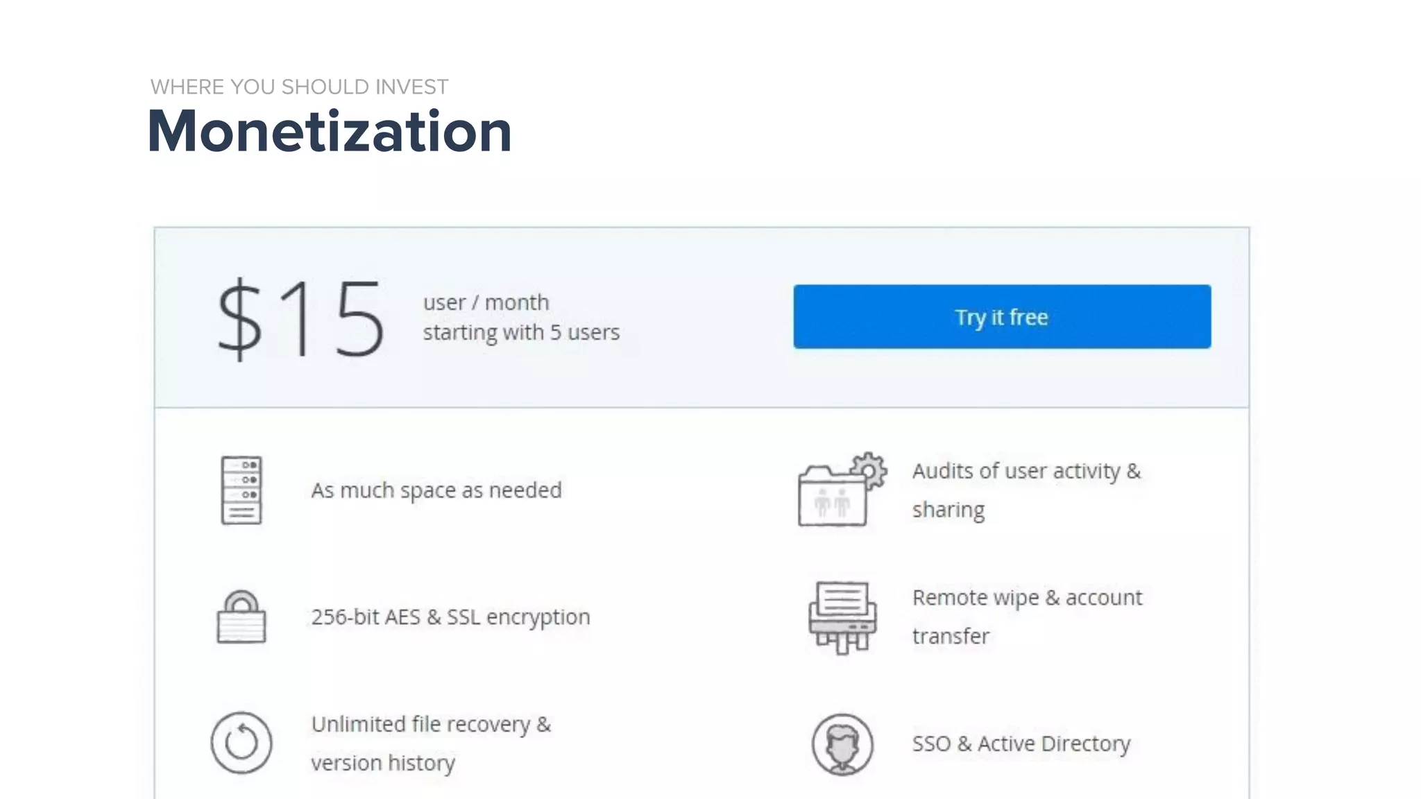 Monetization
WHERE YOU SHOULD INVEST
 