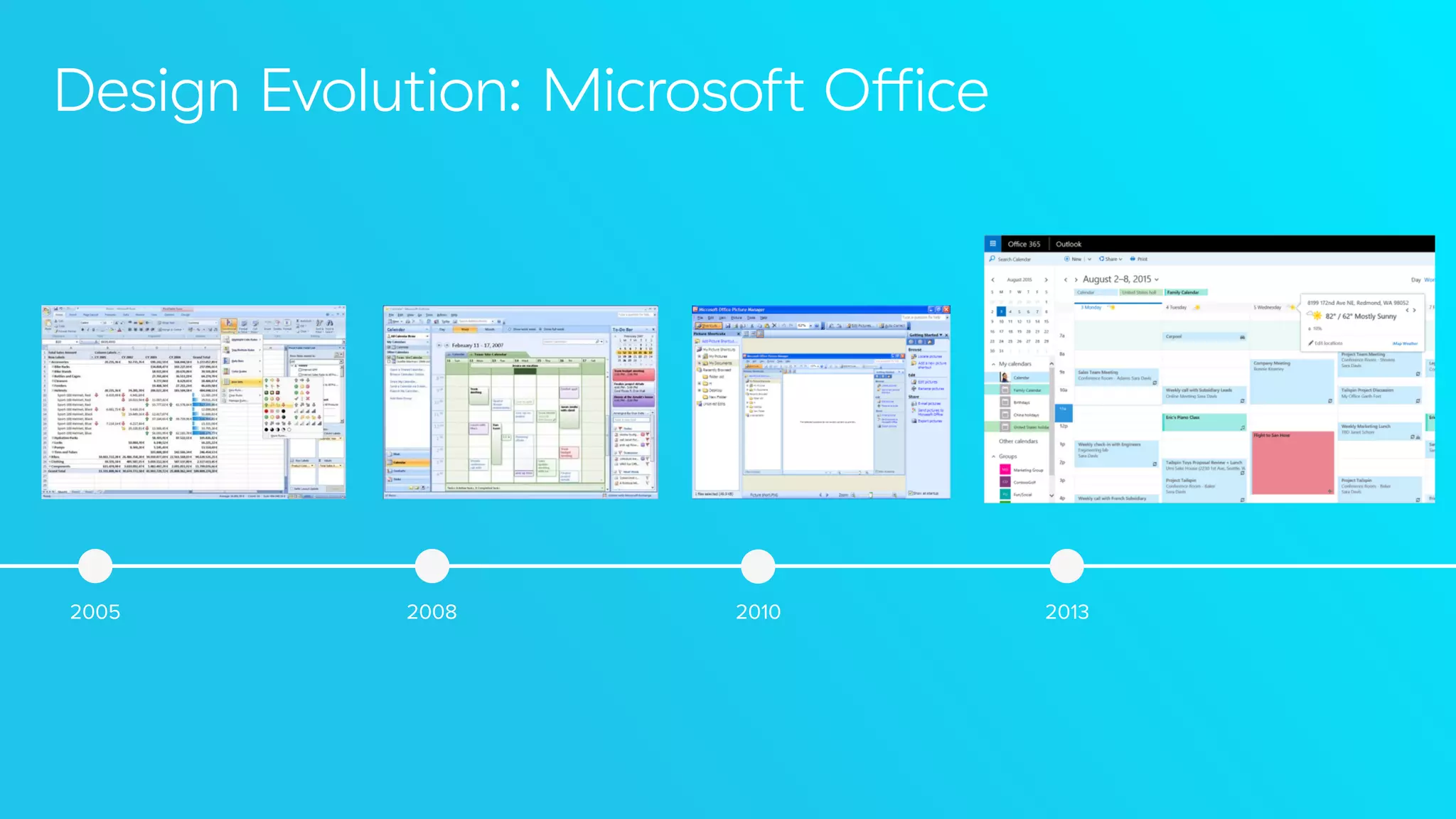 Design Evolution: Microsoft Oﬃce
2008 2010 20132005
 