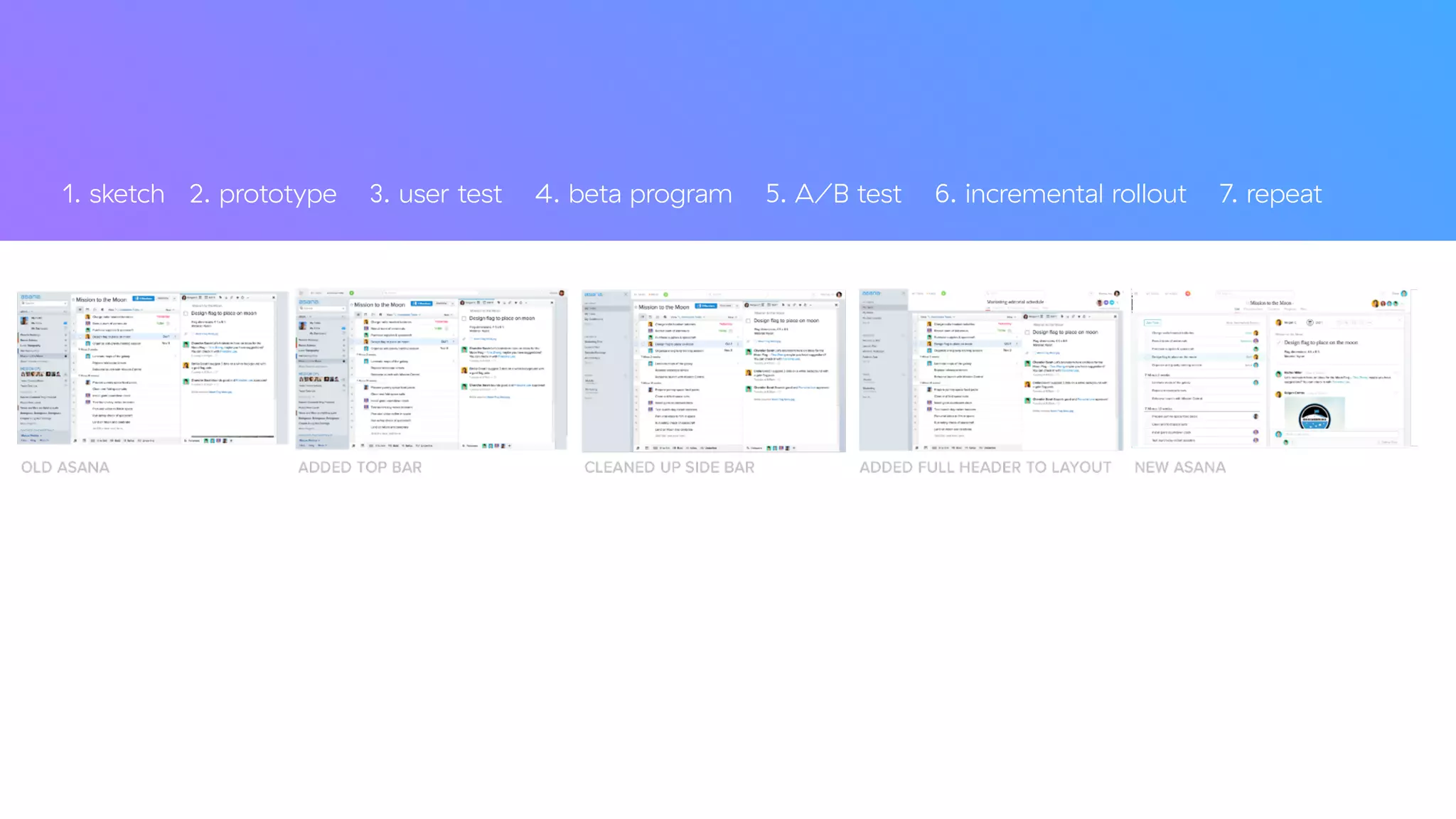 1. sketch 2. prototype 3. user test 4. beta program 5. A/B test 6. incremental rollout 7. repeat
 