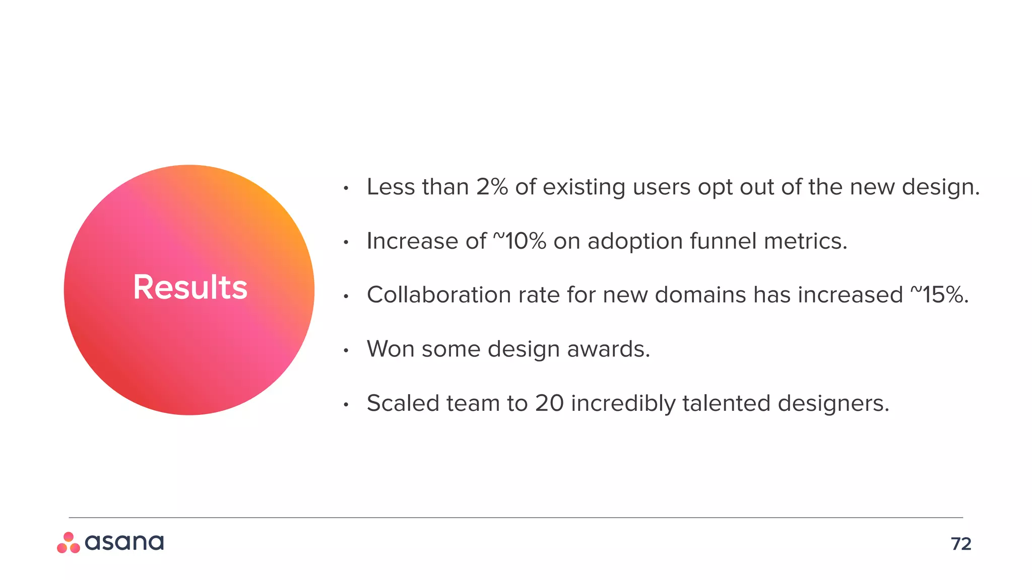 72
• Less than 2% of existing users opt out of the new design.
• Increase of ~10% on adoption funnel metrics.
• Collaboration rate for new domains has increased ~15%.
• Won some design awards.
• Scaled team to 20 incredibly talented designers.
Results
 
