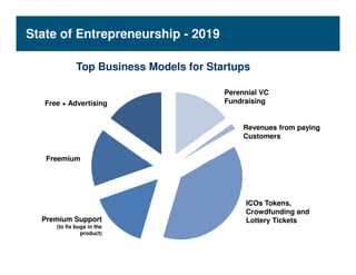 Future of entrepreneurship report 2019 cj cornell