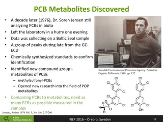 ©	2016		
Chemistry	Ma2ers	Inc.
PCB	Metabolites	Discovered	
12	INEF	2016	–	Örebro,	Sweden	
•  A	decade	later	(1976),	Dr.	Soren	Jensen	s8ll	
analyzing	PCBs	in	biota	
•  Leg	the	laboratory	in	a	hurry	one	evening	
•  Data	was	collec8ng	on	a	Bal8c	Seal	sample	
•  A	group	of	peaks	elu8ng	late	from	the	GC-
ECD	
•  Chemically	synthesized	standards	to	conﬁrm	
iden8ﬁca8on	
•  Iden8ﬁed	new	compound	group	-	
metabolites	of	PCBs	
–  methylsulfonyl-PCBs	
–  Opened	new	research	into	the	ﬁeld	of	POP	
metabolites	
•  Comparing	PCBs	to	metabolites,	need	as	
many	PCBs	as	possible	measured	in	the	
samples	
Jensen , Ambio 1976 Vol. 5, No. 5/6, 257-260
Swedish Environmental Protection Agency, Persistent
Organic Pollutants, 1998, pp. 152.
 