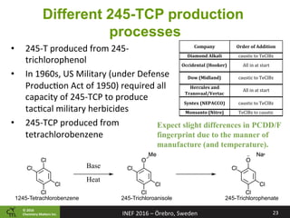 ©	2016		
Chemistry	Ma2ers	Inc.
Company
Diamond	Alkali
Syntex	(NEPACCO)
Monsanto	(Nitro)
Occidental	(Hooker)
Dow	(Midland)
Hercules	and	
Transvaal/Vertac
Order	of	Addition
caustic	to	TeClBz
caustic	to	TeClBz
TeClBz	to	caustic
All	in	at	start
caustic	to	TeClBz
All	in	at	start
Expect slight differences in PCDD/F
fingerprint due to the manner of
manufacture (and temperature).
23	INEF	2016	–	Örebro,	Sweden	
Different 245-TCP production
processes
•  245-T	produced	from	245-
trichlorophenol	
•  In	1960s,	US	Military	(under	Defense	
Produc8on	Act	of	1950)	required	all	
capacity	of	245-TCP	to	produce	
tac8cal	military	herbicides	
•  245-TCP	produced	from	
tetrachlorobenzene	
	
1245-Tetrachlorobenzene 245-Trichloroanisole 245-Trichlorophenate
Base
Heat
 