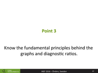©	2016		
Chemistry	Ma2ers	Inc.
Know	the	fundamental	principles	behind	the	
graphs	and	diagnos8c	ra8os.	
37	INEF	2016	–	Örebro,	Sweden	
Point	3	
 