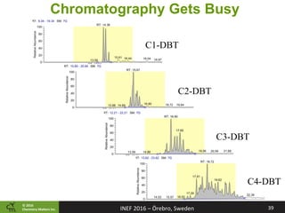 ©	2016		
Chemistry	Ma2ers	Inc.
Chromatography Gets Busy
C1-DBT
C2-DBT
C3-DBT
C4-DBT
39	INEF	2016	–	Örebro,	Sweden
 